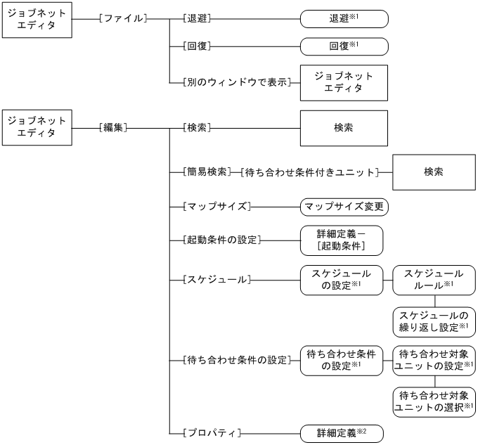 [図データ]