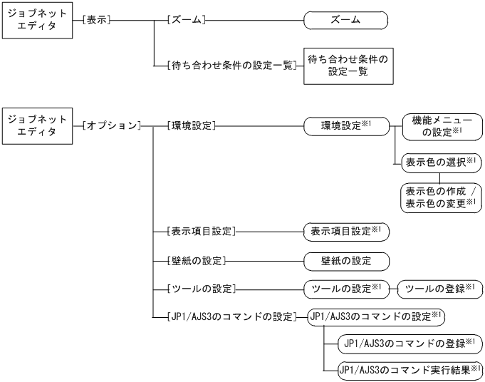 [図データ]