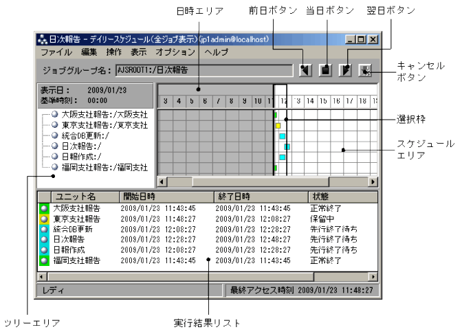 [図データ]