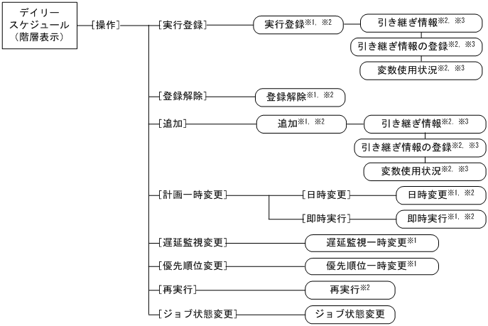 [図データ]