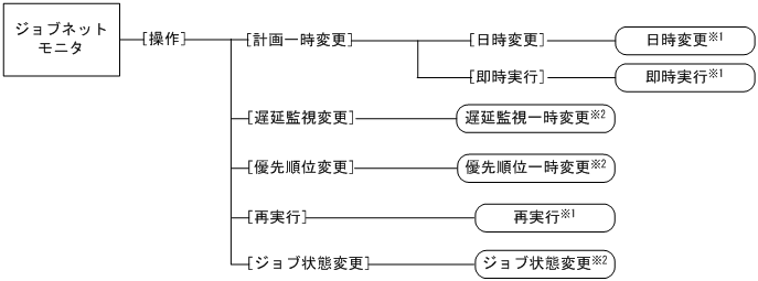 [図データ]