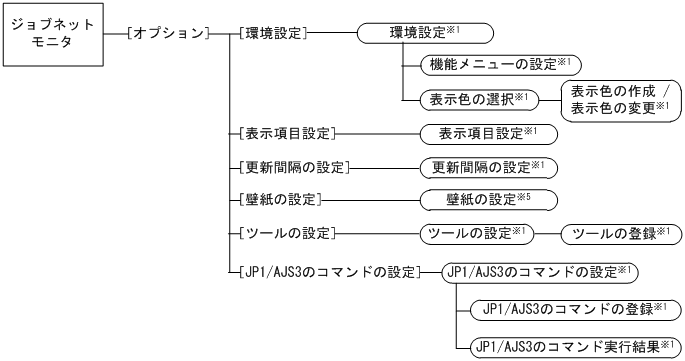 [図データ]