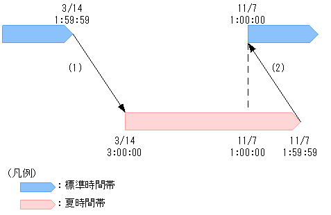 [図データ]