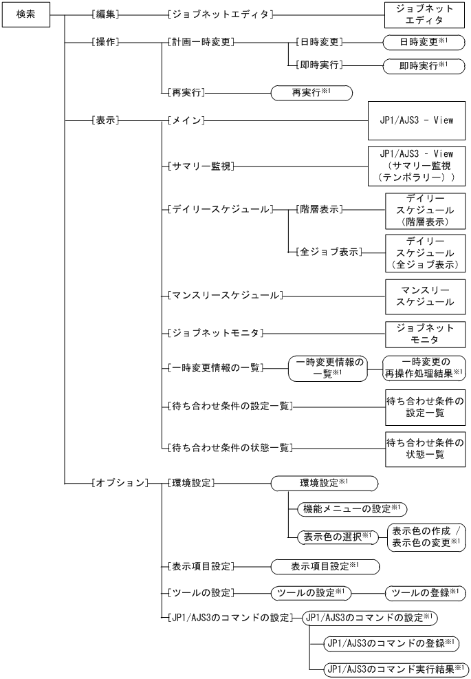 [図データ]