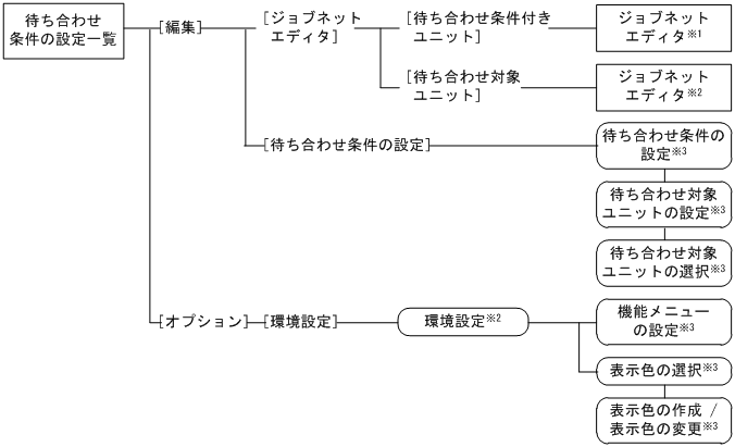 [図データ]