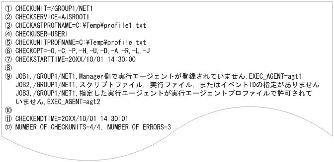 [図データ]