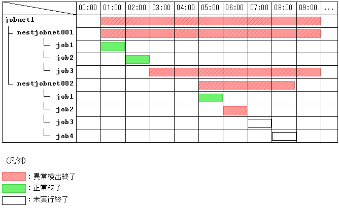 [図データ]