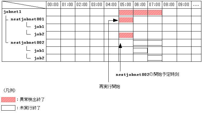 [図データ]