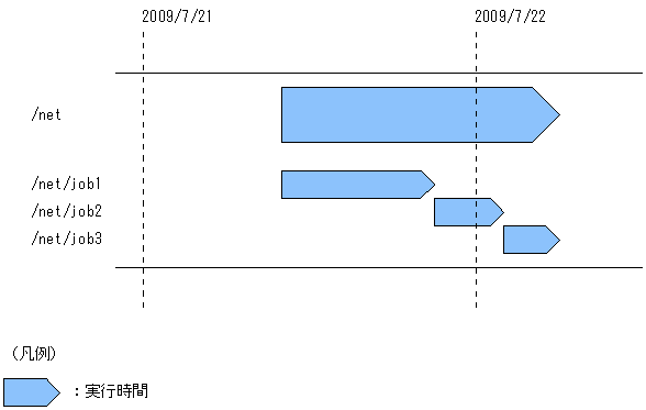 [図データ]