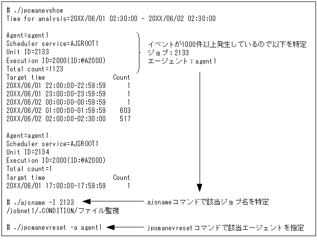 [図データ]