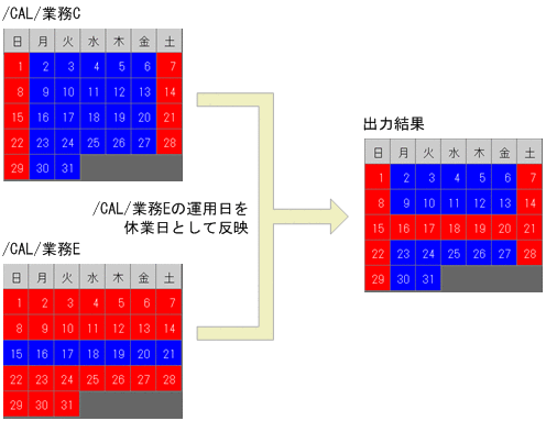 [図データ]