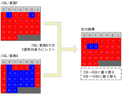 [図データ]