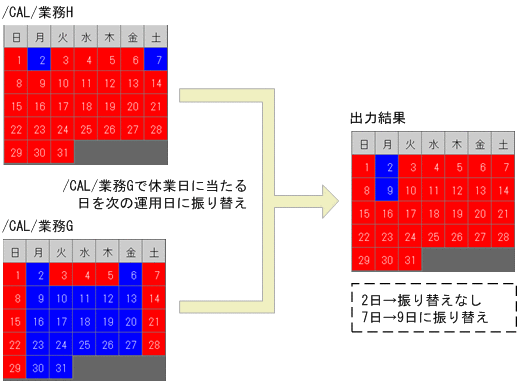 [図データ]