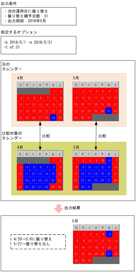 [図データ]