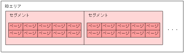 [図データ]