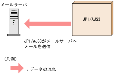 [図データ]