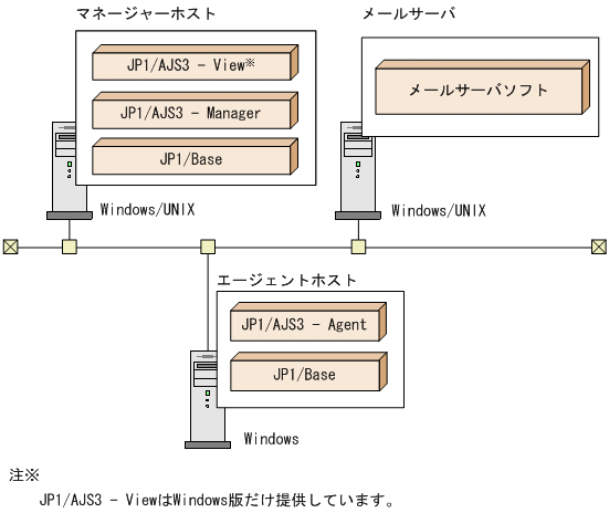 [図データ]