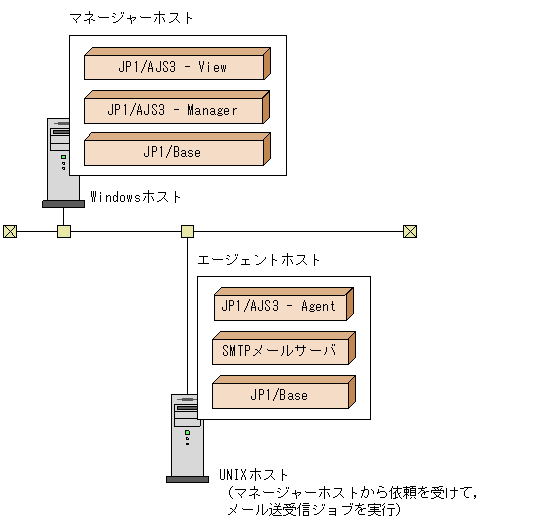 [図データ]