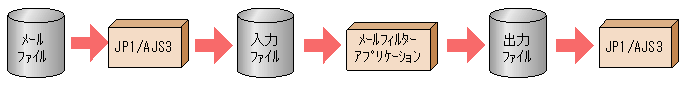 [図データ]