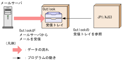 [図データ]