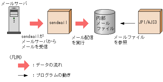 [図データ]