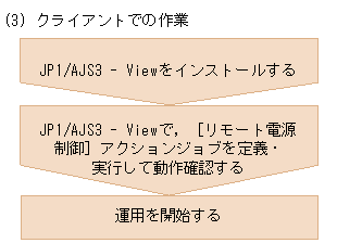 [図データ]