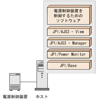 [図データ]