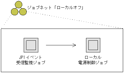 [図データ]