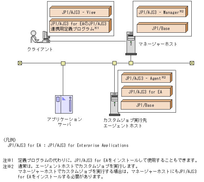 [図データ]