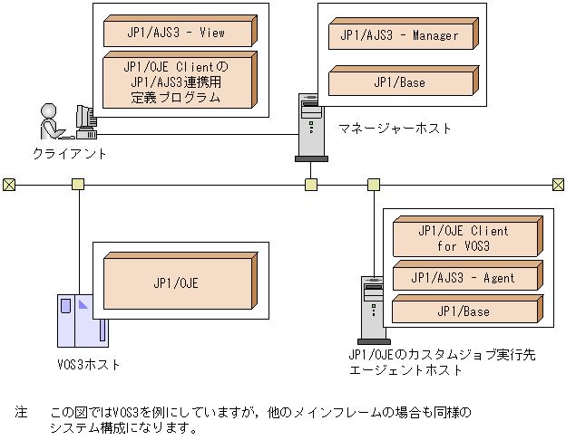 [図データ]