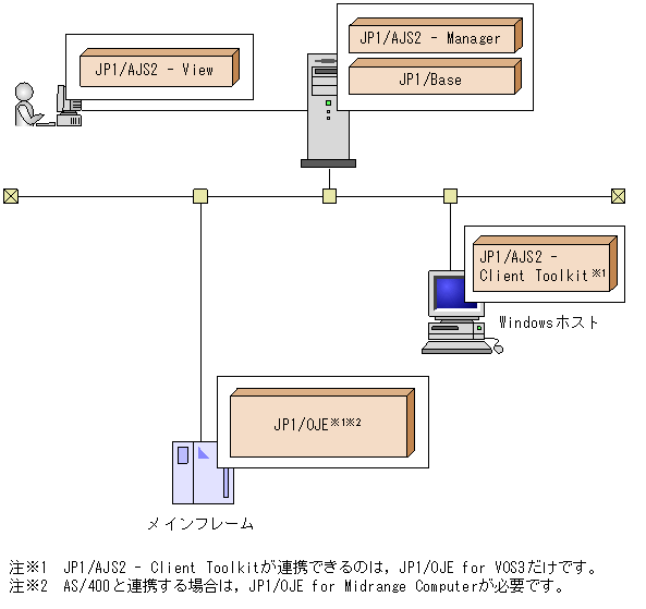 [図データ]