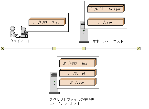 [図データ]