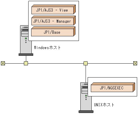 [図データ]