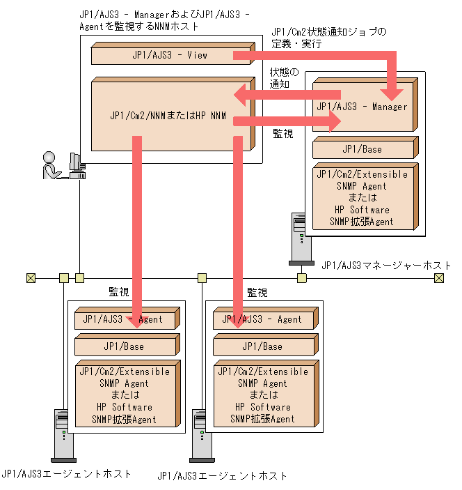 [図データ]