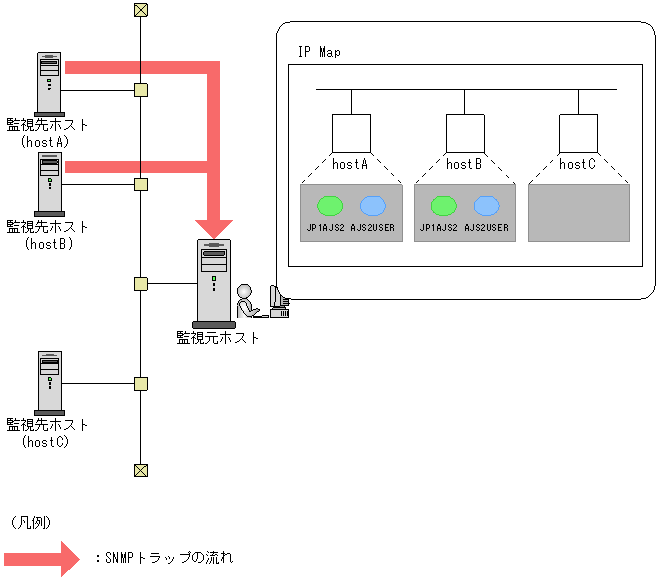 [図データ]