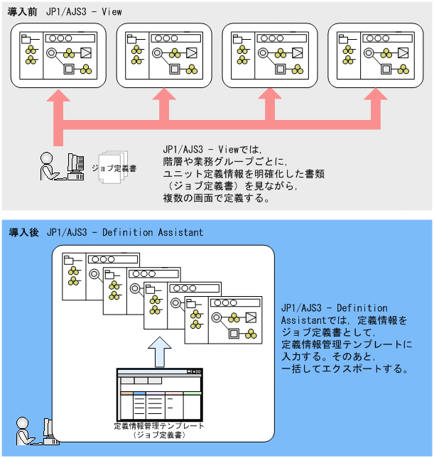 [図データ]