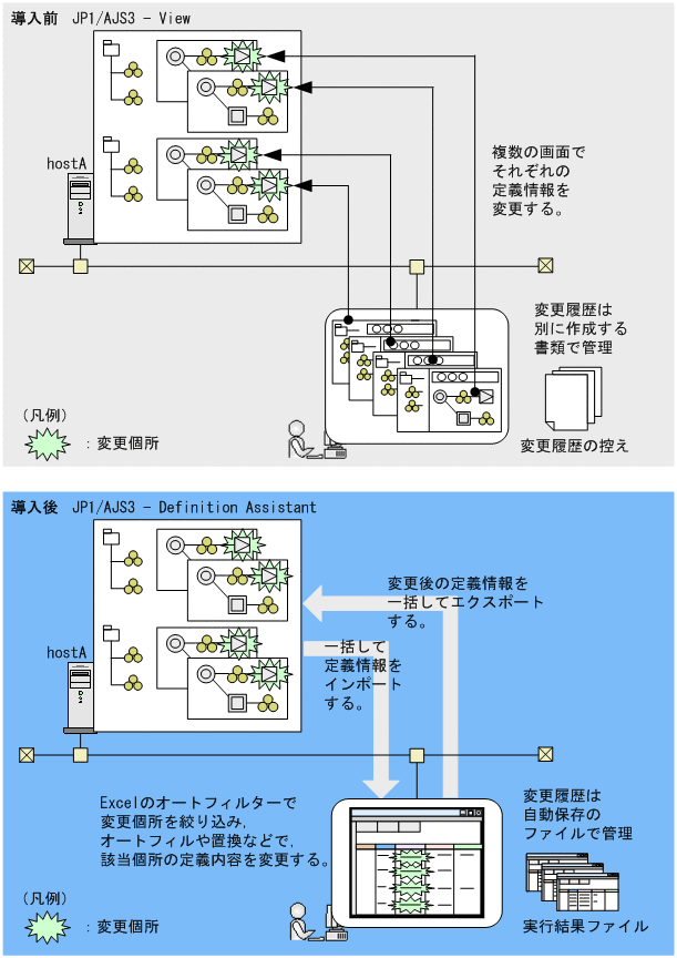 [図データ]