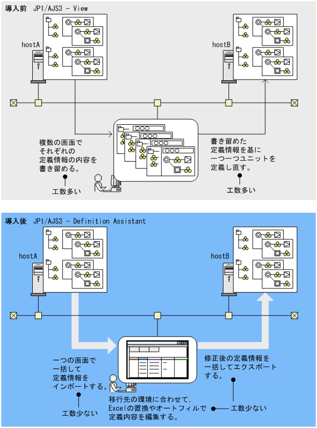 [図データ]