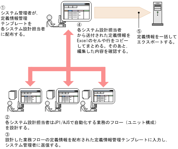 [図データ]