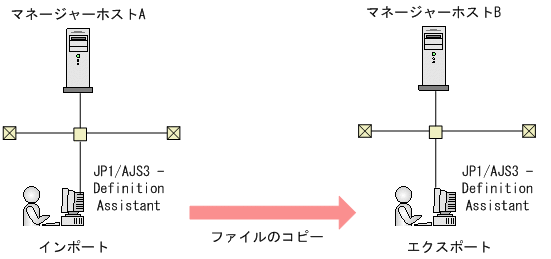 [図データ]