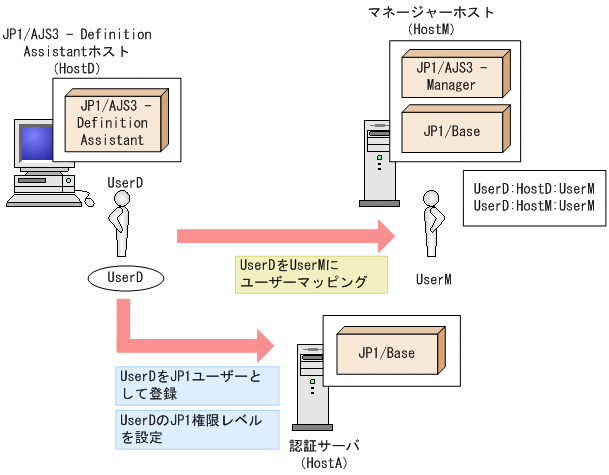 [図データ]