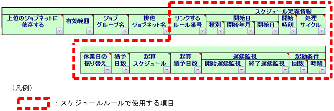 [図データ]