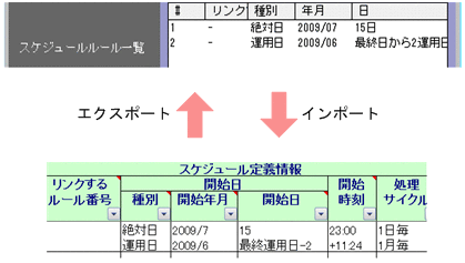 [図データ]