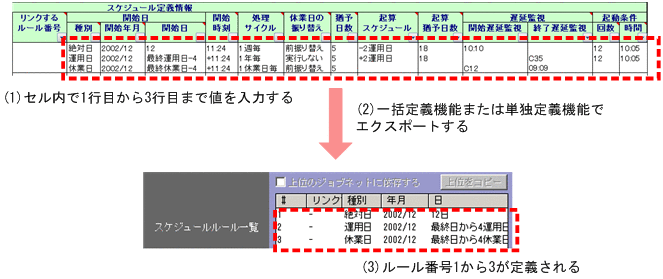 [図データ]