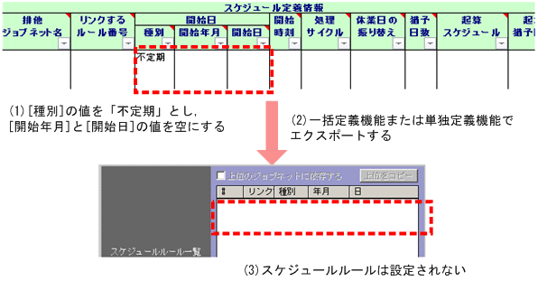 [図データ]