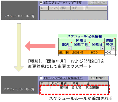 [図データ]