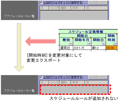 [図データ]