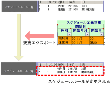 [図データ]