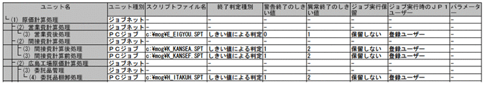 [図データ]