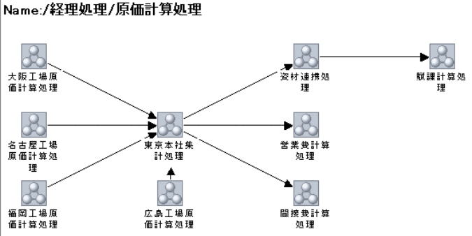 [図データ]